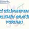 İKİ BİLİNMEYENLİ DENKLEMİN GRAFİKSEL YORUMU