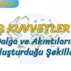 DALGA VE AKINTILARIN OLUŞTURDUĞU ŞEKİLLER (DIŞ KUVVETLER – 5) – TYT