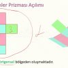 DİKDÖRTGENLER PRİZMASI