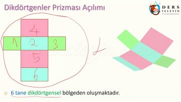 DİKDÖRTGENLER PRİZMASI