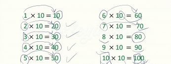 DOĞAL SAYILARDA ÇARPMA