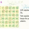 DOĞAL SAYILARDA ÇÖZÜMLEME
