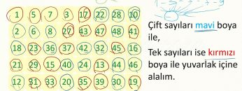 DOĞAL SAYILARDA ÇÖZÜMLEME