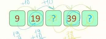 DOĞAL SAYILARDA RİTMİK SAYMA VE SAYI ÖRÜNTÜSÜ