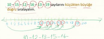 DOĞAL SAYILARDA SIRALAMA