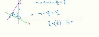 DOĞRUNUN ANALİTİĞİ SORU ÇÖZÜMLERİ-1