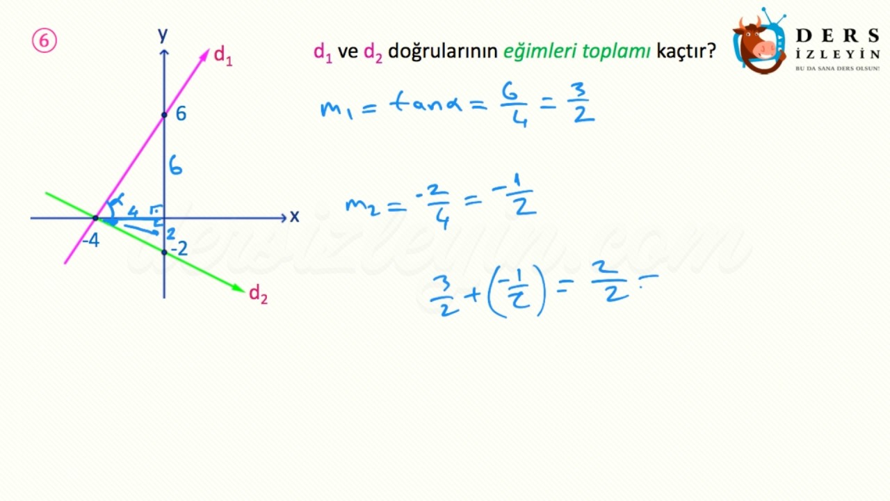 Resim Önceden Yükle