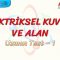 ELEKTRİKSEL KUVVET VE ALAN / UZMAN TEST – 1 (TYT)