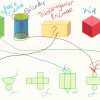 GEOMETRİK ŞEKİLLERİN AÇILIMLARINI EŞLEŞTİRME