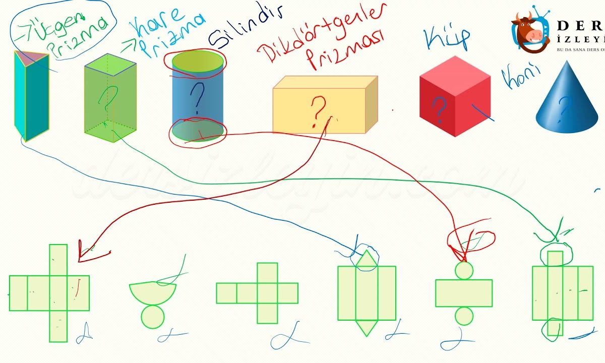 GEOMETRİK ŞEKİLLERİN AÇILIMLARINI EŞLEŞTİRME