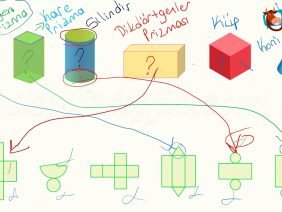 GEOMETRİK ŞEKİLLERİN AÇILIMLARINI EŞLEŞTİRME