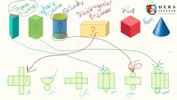 GEOMETRİK ŞEKİLLERİN AÇILIMLARINI EŞLEŞTİRME