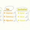 GÜN-HAFTA-AY-YIL VE MEVSİMLER