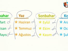 GÜN-HAFTA-AY-YIL VE MEVSİMLER