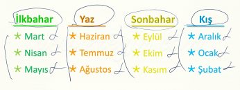 GÜN-HAFTA-AY-YIL VE MEVSİMLER