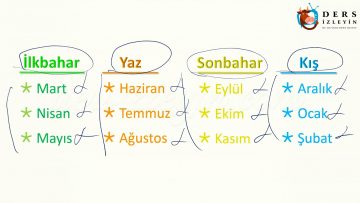 GÜN-HAFTA-AY-YIL VE MEVSİMLER