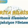 HARİTANIN ELEMANLARI VE PROJEKSİYON YÖNTEMLERİ (HARİTA BİLGİSİ – 1) (TYT)