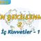 İÇ KUVVETLER  – 1 (YERİN ŞEKİLLENMESİ – 2) -TYT