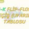 J-K FLİP-FLOP GEÇİŞ TABLOSU