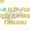 S-R FLİP-FLOP GEÇİŞ TABLOSU