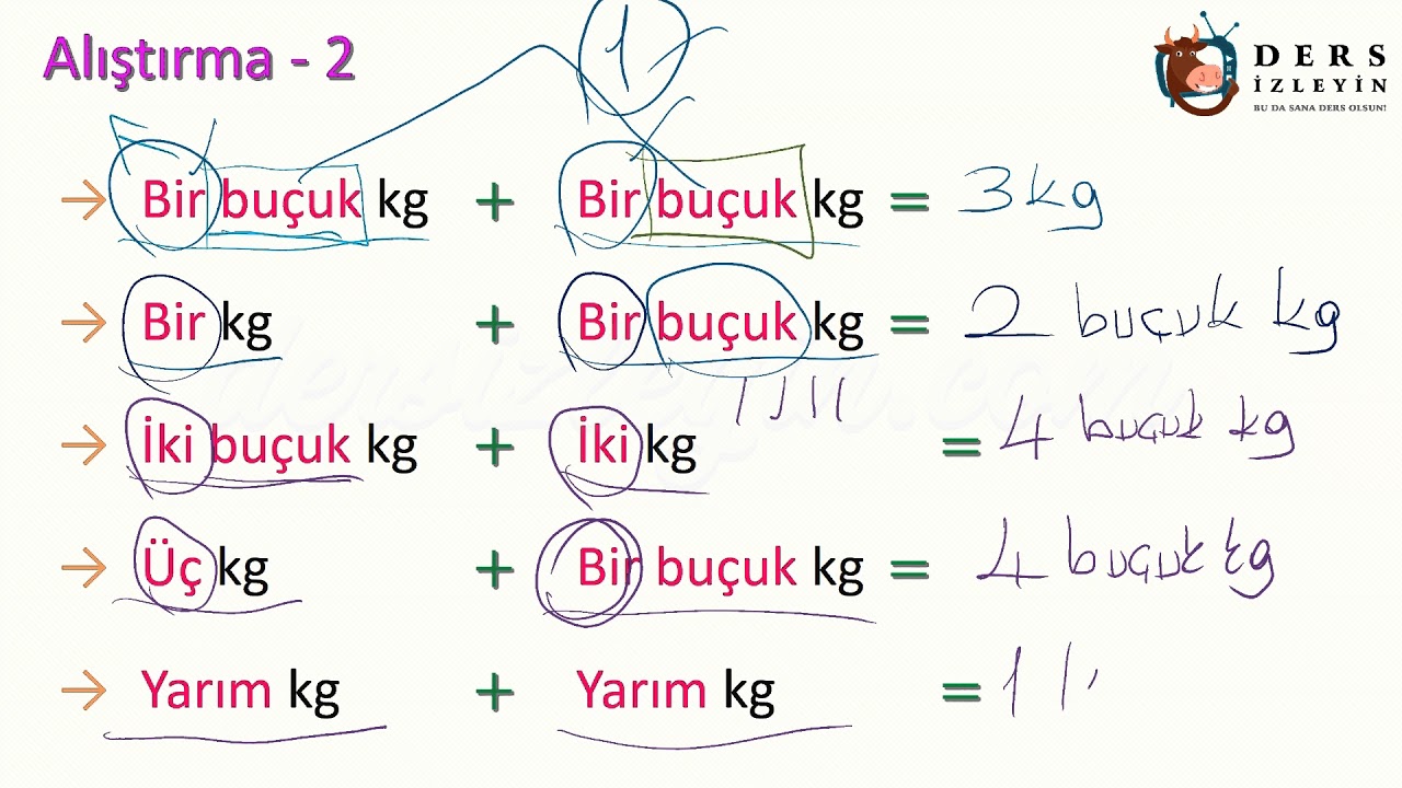 Resim Önceden Yükle