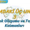 TOPRAK OLUŞUMU VE TOPRAK KATMANLARI (DOĞADAKİ ÜÇ UNSUR – 3) -TYT