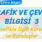 TRAFİK VE ÇEVRE BİLGİSİ – 3 / TRAFİKLE İLGİLİ KURUM VE KURULUŞLAR