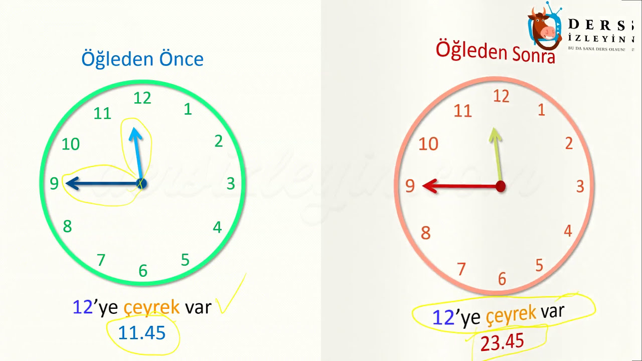 Resim Önceden Yükle