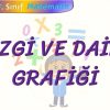 ÇİZGİ VE DAİRE GRAFİĞİ