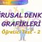 DOĞRUSAL DENKLEM GRAFİKLERİ / ÖĞRETİCİ TEST – 2