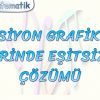 FONKSİYON GRAFİKLERİ ÜZERİNDE EŞİTSİZLİK ÇÖZÜMÜ