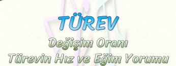 TÜREV / DEĞİŞİM ORANI – TÜREVİN HIZ VE EĞİM YORUMU